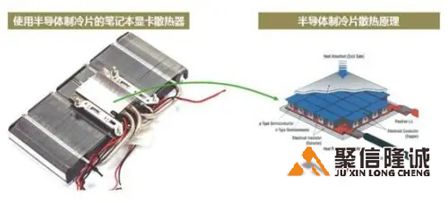 12705半导体制冷片的制冷能力有多大？？
